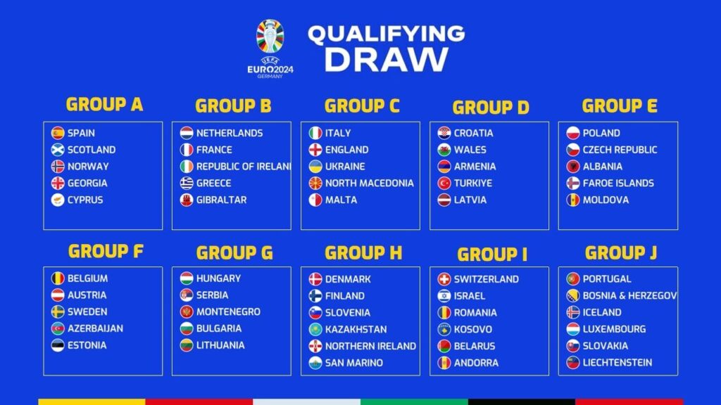 Euro2024 Qualifying